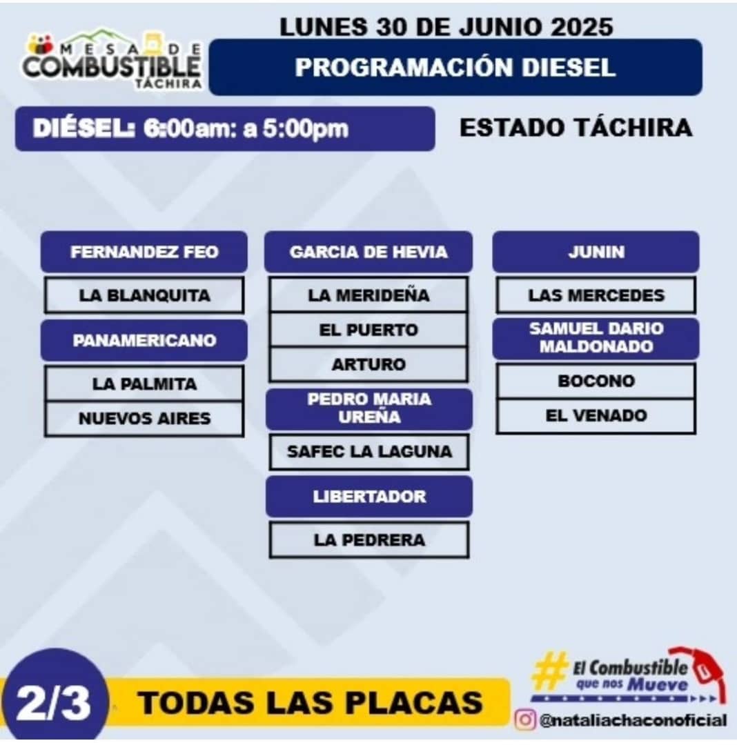 TachiraNews's tweet image. Gasolina y diésel por terminal de placa en Táchira

Estas son las Estaciones de servicio disponibles para surtir combustible y diésel por terminal de placa en el estado Táchira #30Jun
.
.

#TáchiraNews #noticias #Táchira #gasolina #combustible #mesadecombustible