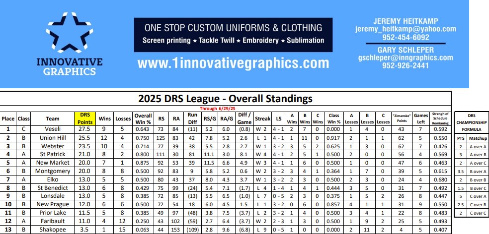 DRS Baseball tweet media