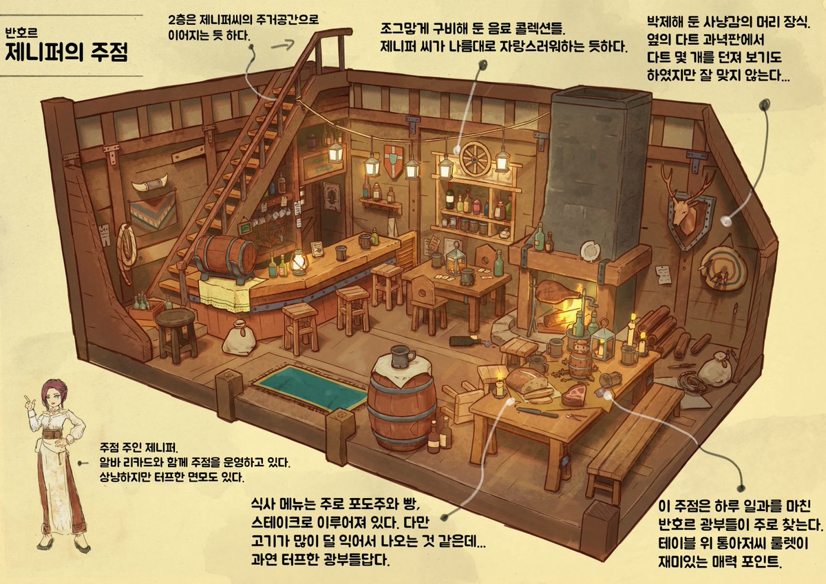 YueSolArts's tweet photo. 🎨Fan Art🎨
#마비노기모바일 #마비노기 #mabinogi #모비노기
제니퍼의 주점 https://t.co/hZEnqoNvhu