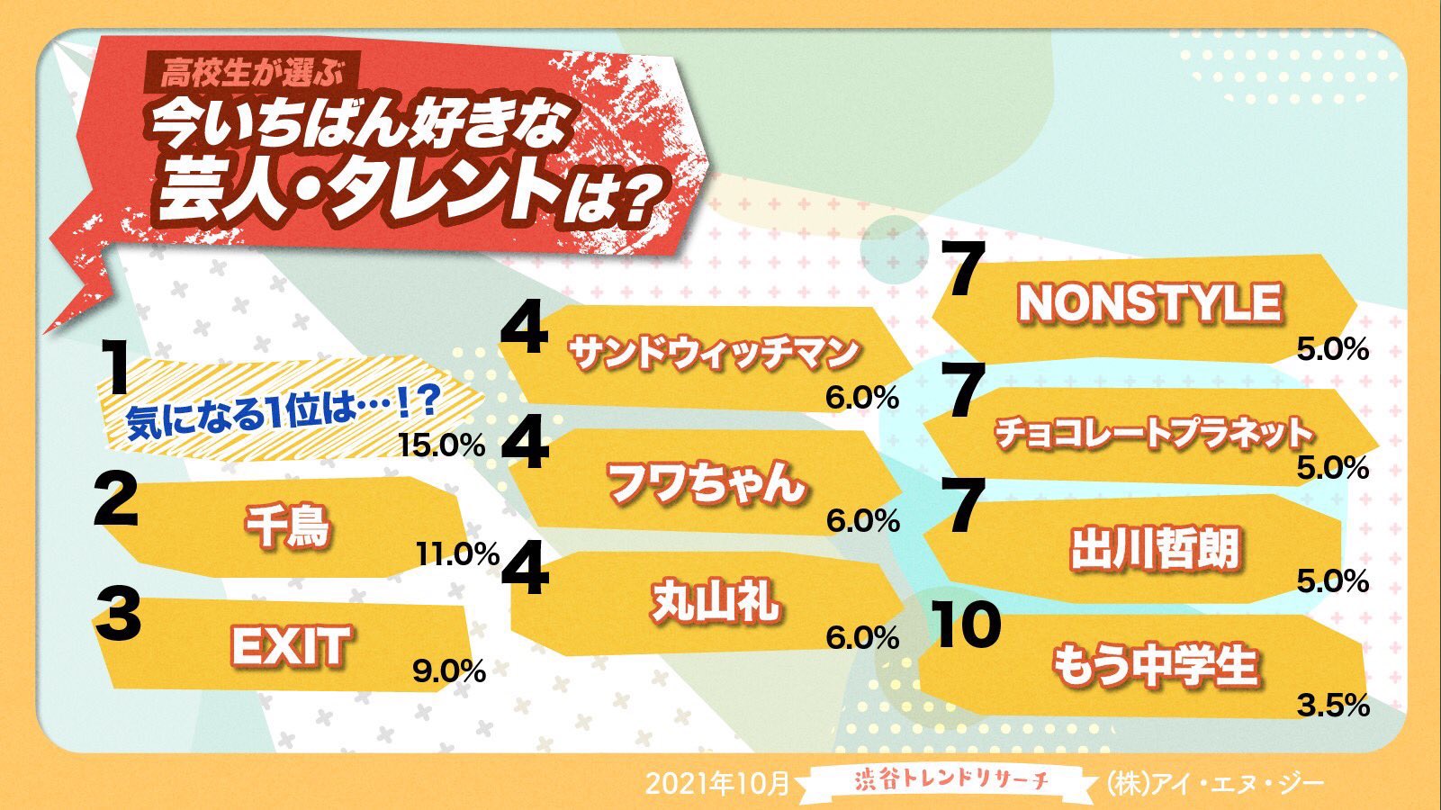 なかンゴ✳︎🦩🐖 on X: 