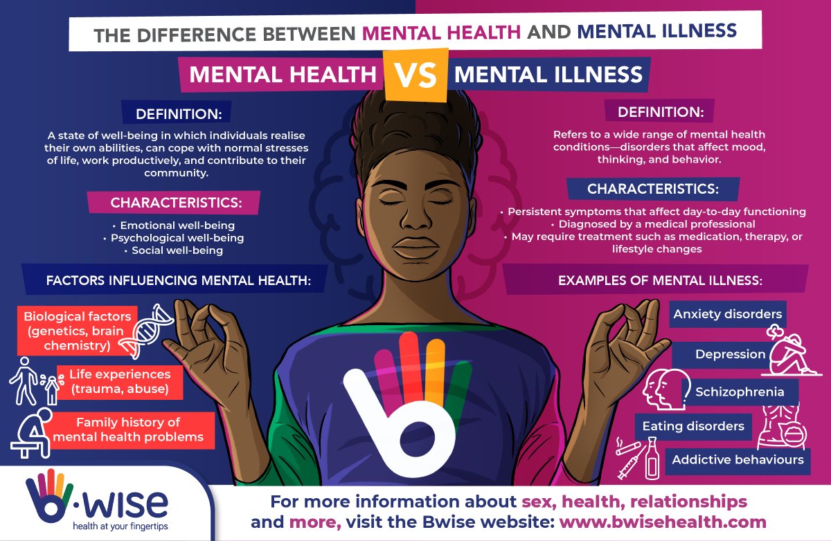 Soul City Institute for Social Justice (@soulcity_sa) on Twitter photo July is #MentalIllnessAwarenessMonth. Let's talk about depression, anxiety, and everything in between no shame, no silence. #MentalHealthMatters #SoulCityCares
<a href="/BWiseHealth/">@BWiseHealth</a> July is #MentalIllnessAwarenessMonth. Let's talk about depression, anxiety, and everything in between no shame, no silence. #MentalHealthMatters #SoulCityCares
<a href="/BWiseHealth/">@BWiseHealth</a>