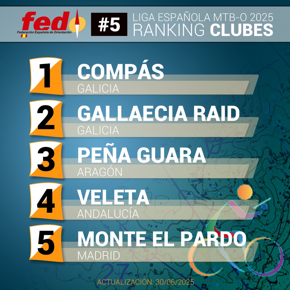 🔄 Rankings finales provisionales de la 🧭🗺️ Liga Española de 🚴‍♀️🚴‍♂️ #MTBO 2025 tras el 🏆 "Campeonato de España" en 📍 Santa Pola (Alicante).
🔗 fedo.org/web/ranking/mt…
#LEMTBO2025 #orienteering