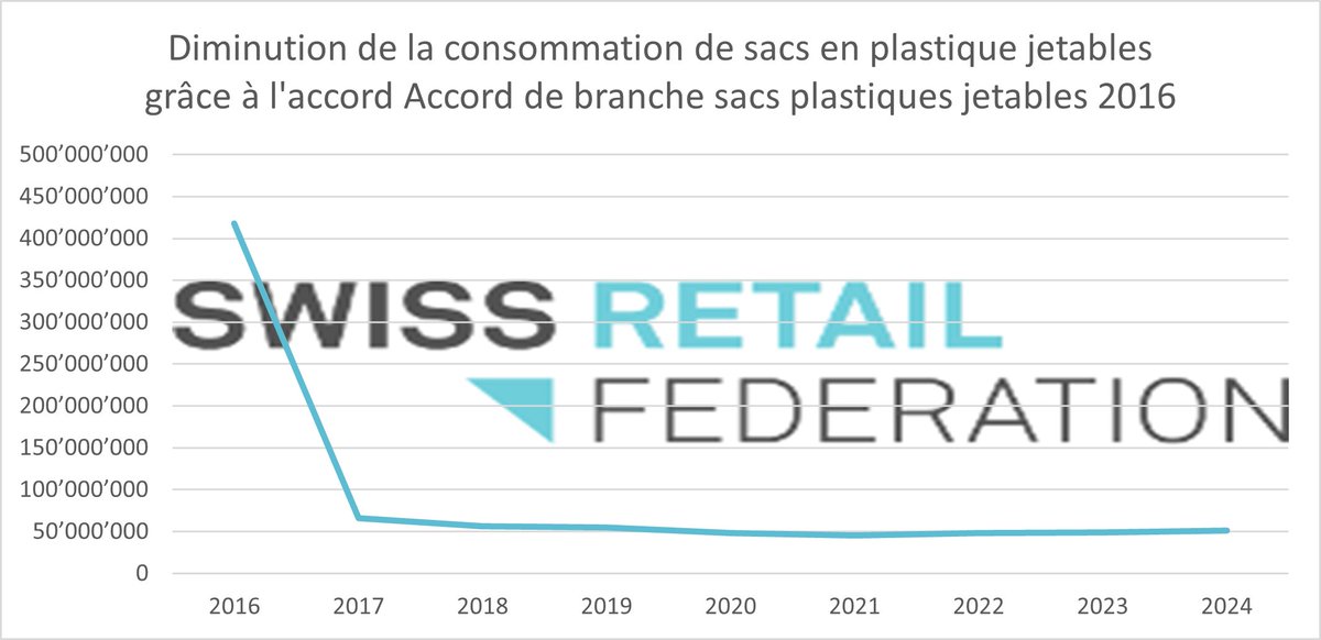SWISS RETAIL FEDERATION tweet media
