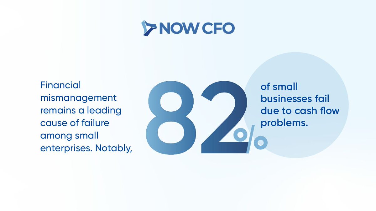 Many small businesses don’t fail from lack of effort, they fail from lack of financial leadership. Without strategic oversight, even strong sales can’t save poor cash flow, weak forecasting, or uninformed decision-making.