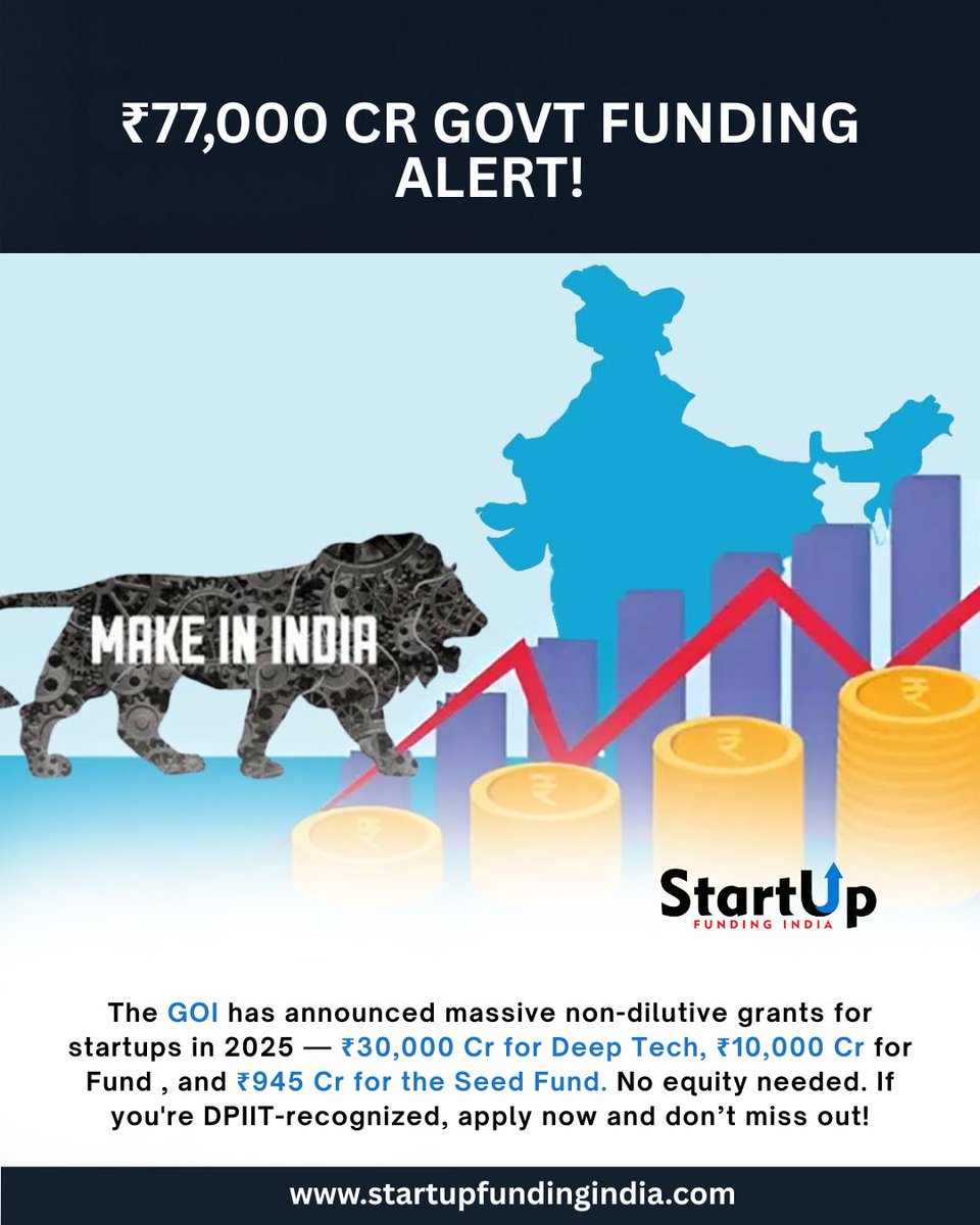 🚀 Big win for Indian Startups!
Govt of India announces ₹30,000 Cr Deep Tech Grant, ₹10,000 Cr Fund of Funds &amp; ₹945 Cr Seed Fund — all non-dilutive!
DPIIT-recognized startups, this is your moment.
Apply now!

#StartupFundingIndia #IndianStartups #DPIIT #GovtFunding