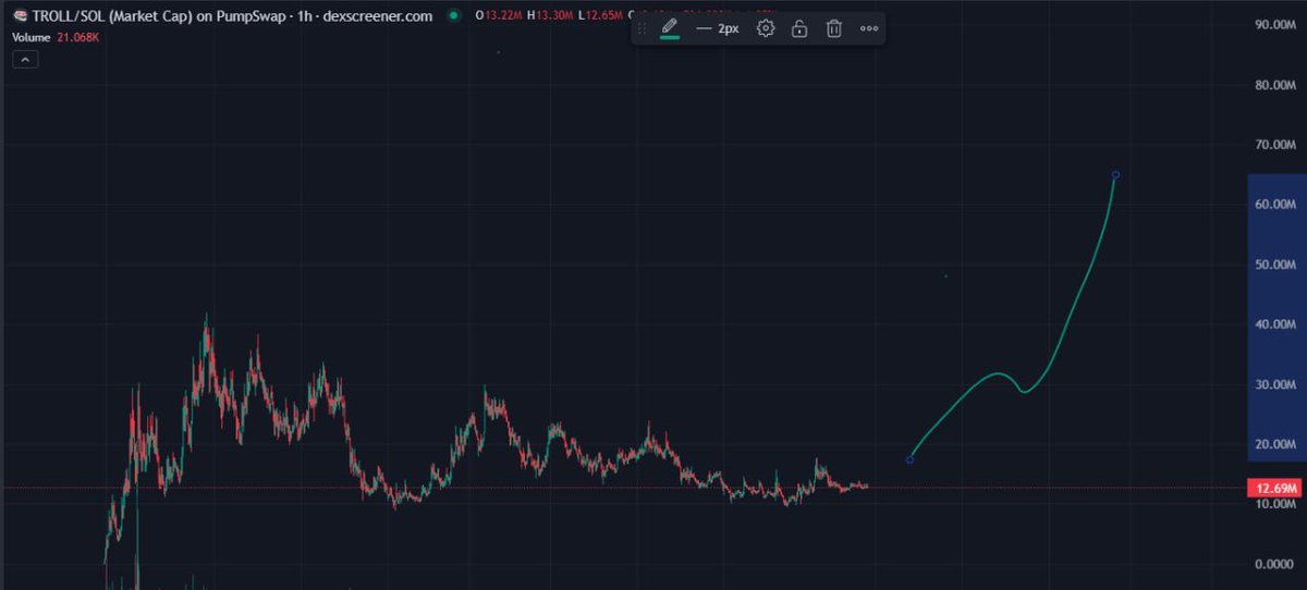 WhalesChina's tweet image. $TROLL is relaxing at its best

can go higher

this point is really safe for degen team

we have plenty of time