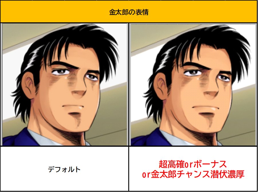 【Ｌサラリーマン金太郎　表情】
💡表情で超高確などを察知する事が出来る！！
・・・できる？？