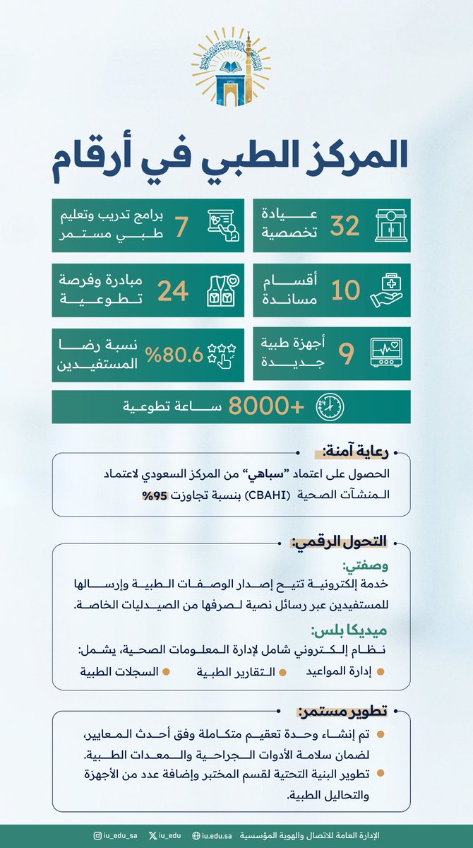 الجامعة الإسلامية (@iu_edu) on Twitter photo إنجازات وأرقام المركز الطبي الجامعي في #الجامعة_الإسلامية.
<a href="/MedC_IU/">University Medical Center المركز الطبي الجامعي</a> إنجازات وأرقام المركز الطبي الجامعي في #الجامعة_الإسلامية.
<a href="/MedC_IU/">University Medical Center المركز الطبي الجامعي</a>