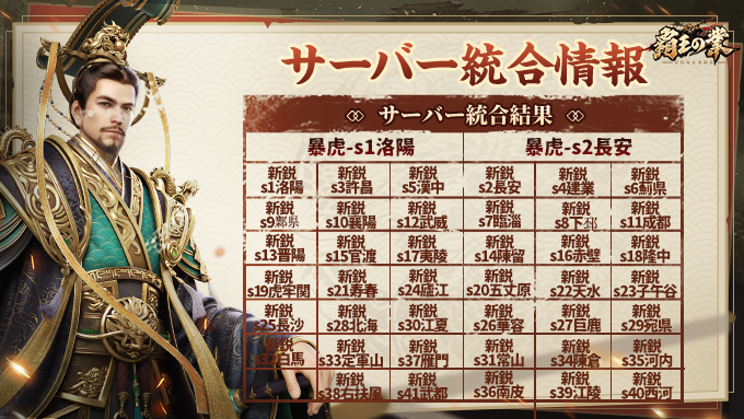 hagyo_jp's tweet photo. 「サーバー統合結果公開」

25シーズン終了まで後1日間弱！

ご報告が遅れて申し訳ございませんでした。

サーバー統合情報をお届けします🐯 

ぜひ26シーズンお楽しみに 🙌

補償はメールにて配布いたしますので、ゲーム内でご確認ください。  

今後ともよろしくお願いいたします。   

詳しく🔽🔽 https://t.co/sFQZljvmiu