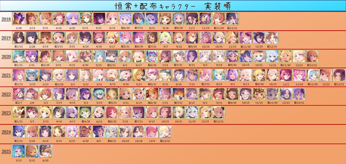 escape_ghost's tweet photo. 【プリコネR】  恒常+配布＆限定+EXキャラクター実装順一覧（〜2025/06/30迄） https://t.co/FRRvOHdQIT