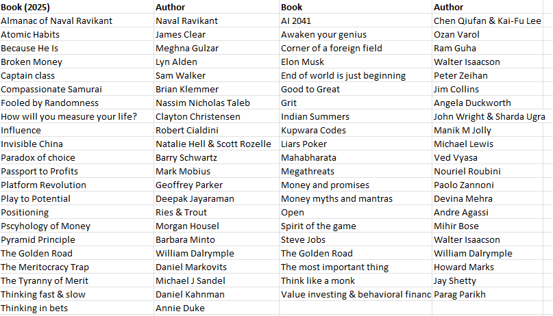 Anupam Gupta (@b50) on Twitter photo Half the year is over and here are all the books recommended by guests so far on #PaisaVais (to know which guest recommended which book,watch/listen to #PaisaVaisa!) <a href="/IVMPodcasts/">IVM Podcasts</a> Half the year is over and here are all the books recommended by guests so far on #PaisaVais (to know which guest recommended which book,watch/listen to #PaisaVaisa!) <a href="/IVMPodcasts/">IVM Podcasts</a>