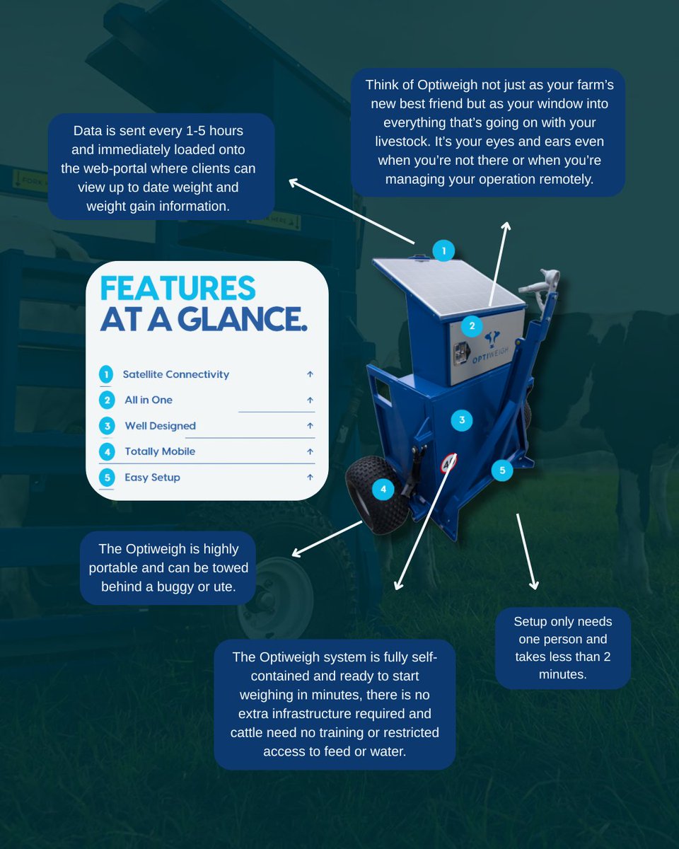 It sits in your paddock, requires no yards, and reports 24/7 on animal weight.
Did you guess it right? ✅

🔍 Check it out now on the AgriProve Marketplace: hubs.ly/Q03v7Z4T0 

#Optiweigh #AgriProveMarketplace