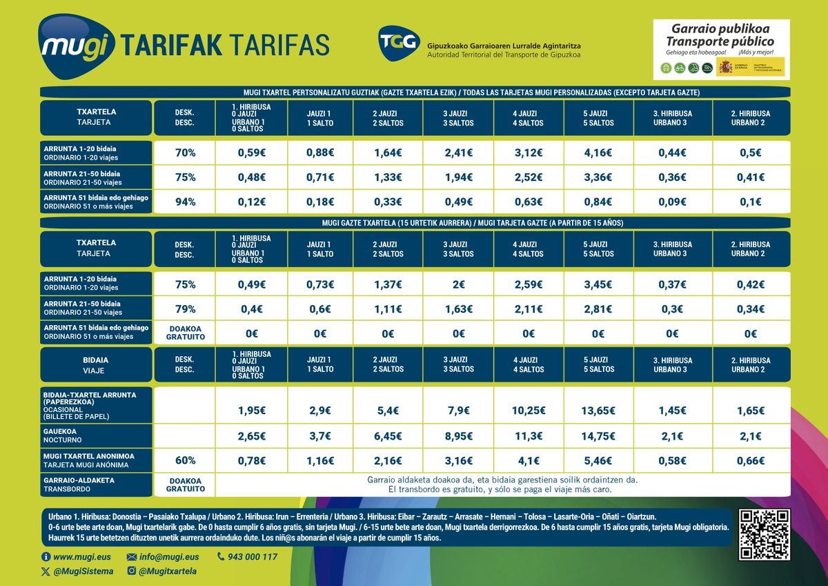 🗓️ Bihar, uztailaren 1ean, indarrean sartuko dira MUGI sistemako tarifa berriak.
Horrela gelditzen dira prezioak MUGI txartelarekin 👇