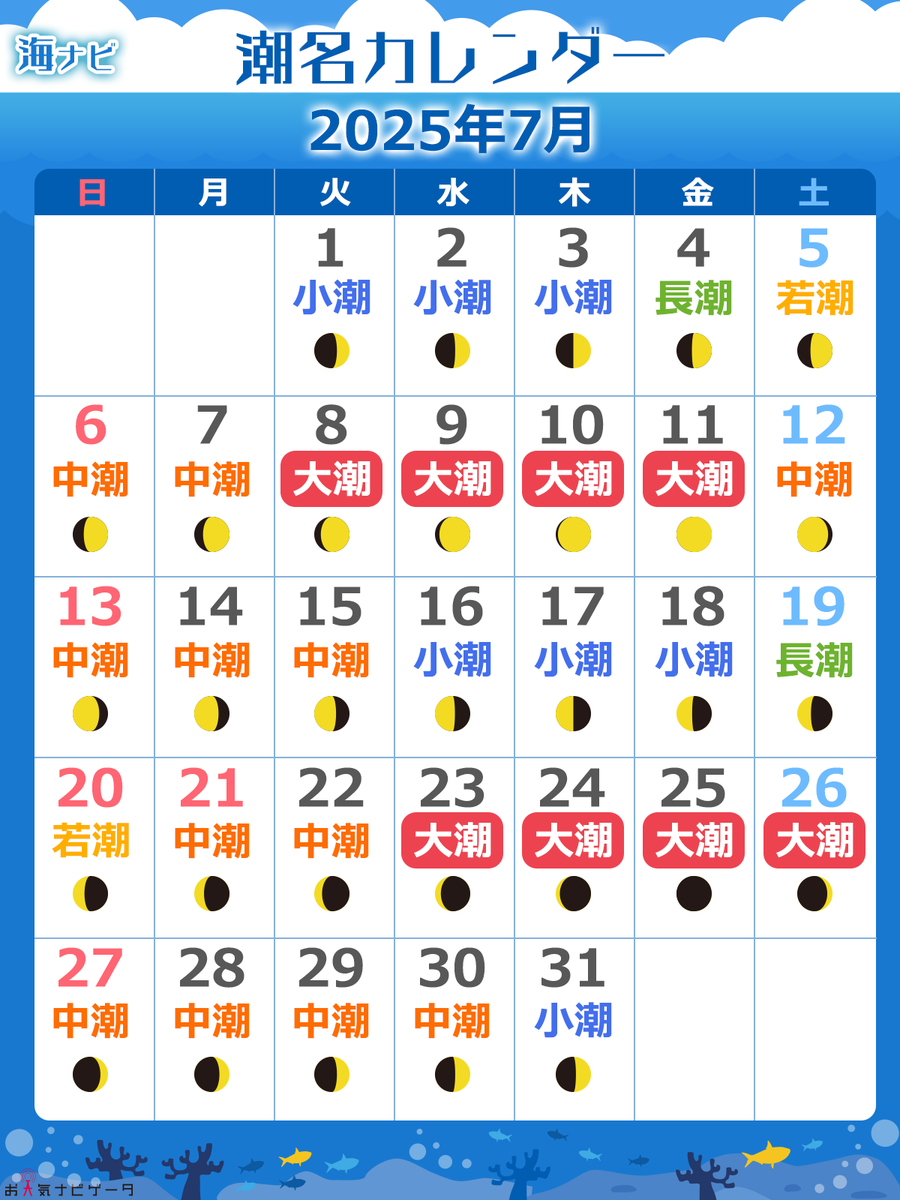 📅7月の #大潮 はココ！🌊 いよいよ7月がスタート🍉 暑い日が続きます