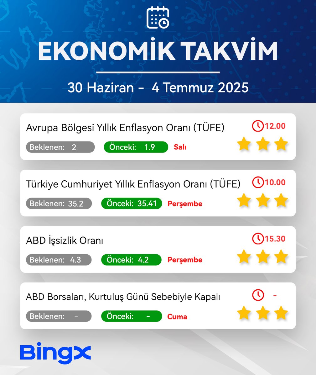 #Ekonomik takvimi #BingX ile takip etmeye hazır mısınız?📅

📰BingX olarak sizler için bu haftanın önemli ekonomik olaylarını bir araya getirdik. 📰

🛎Ekonomik gelişmeler açısından haftanın son iki iş gününü takip etmek önemli olabilir.😎