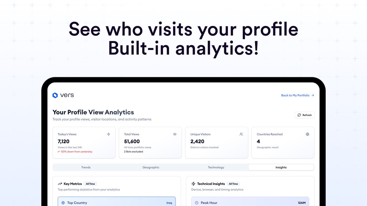 vers_bio's tweet photo. Vers is created because you shouldn’t need a tutorial or subscription just to launch your portfolio.
Ver is fast &amp; clean – with customizable UI, built-in analytics, and custom domain support.
Try it → https://t.co/dwxa3fSObP
🔗 On Product Hunt: https://t.co/8osHim3NyA https://t.co/Bircsgihu8