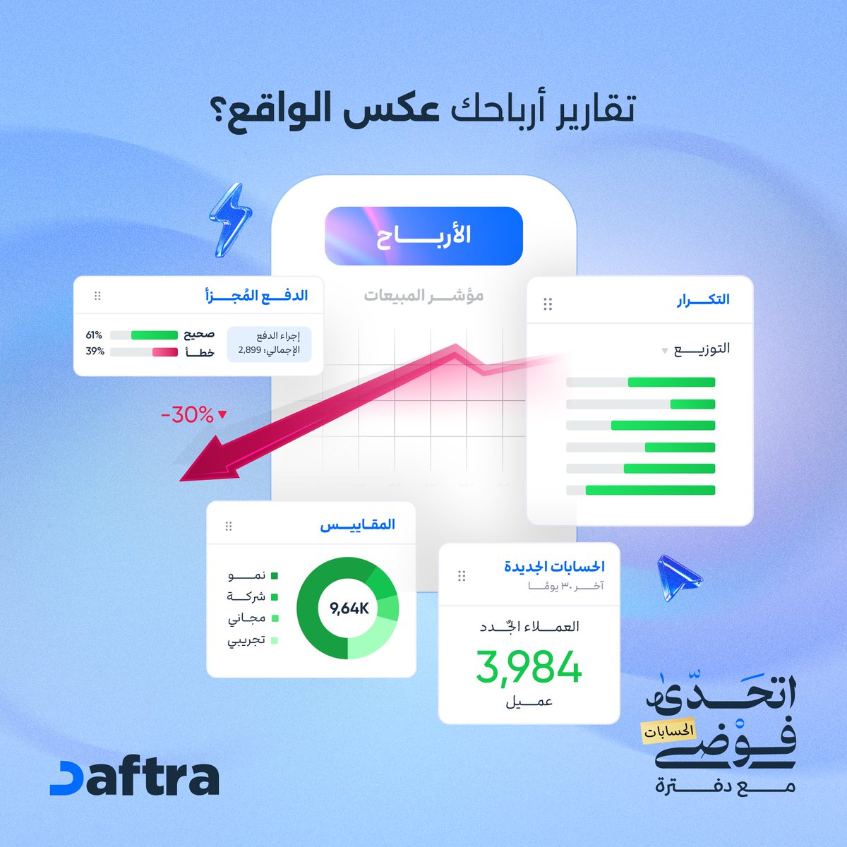 أرباحك على الورق مختلفة عن الواقع؟

وحّد أرقامك، واربط الحسابات بالمبيعات وسجّل قيودك آليًا من خلال دفترة، وتابع العروض على المنتجات وكل حركة بيع وخلّ قراراتك مبنية على أرقام صحيحة✅

 👈اتحدى فوضى الحسابات..جرّب دفترة: shorturl.at/ig75G