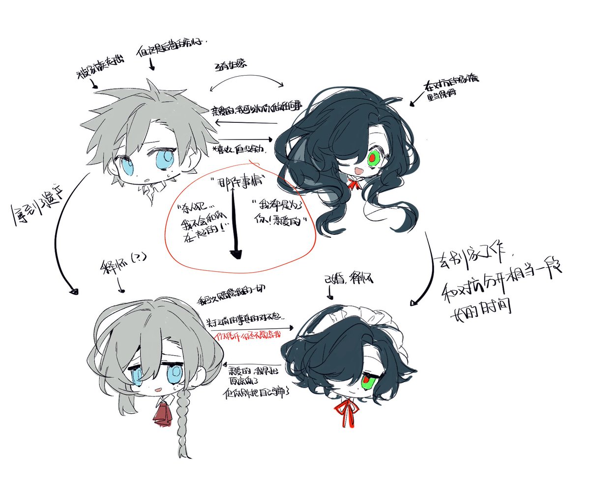 SZealots's tweet image. 最近在搞oc！