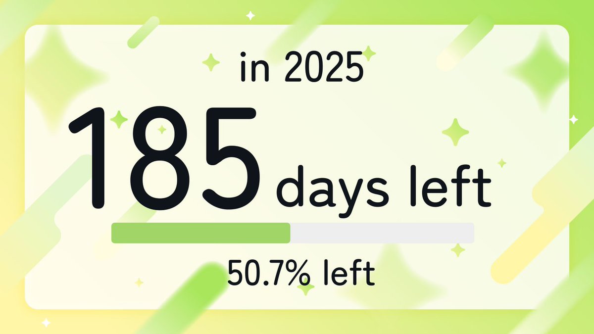2025 has 185 days left (50.7%)