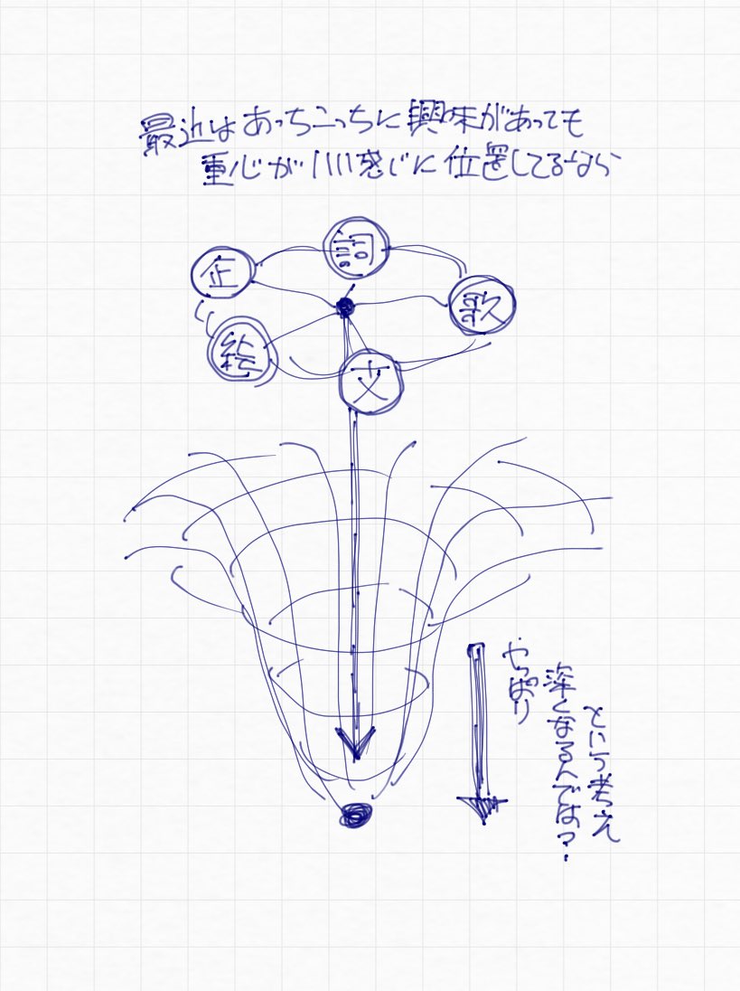 ←への憧れすごかったんだけど、→でもいいかもしれねえってことを考えるなど 