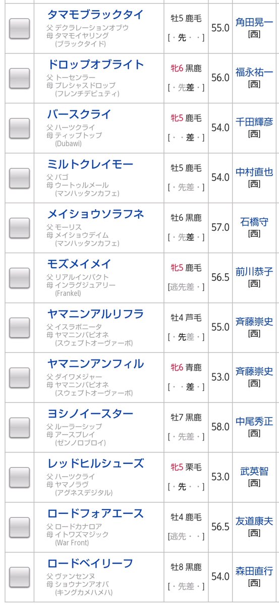 JRAVAN_info's tweet image. 【#北九州記念 ハンデ】🏇トップハンデはヨシノイースターの58kg、🏇最軽量はスリーアイランドの52kg。🏇ロードフォアエースは56.5kgとなりました。📢