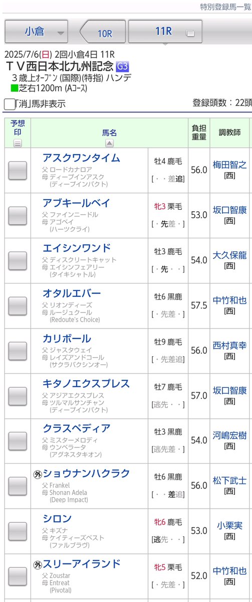 JRAVAN_info's tweet image. 【#北九州記念 ハンデ】🏇トップハンデはヨシノイースターの58kg、🏇最軽量はスリーアイランドの52kg。🏇ロードフォアエースは56.5kgとなりました。📢