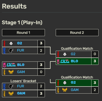 🚨 INCOMING! 🚨

✅ Hotfix kondycji = DZISIAJ
💰 Extra budżet + bonusy dla najlepszych = POPOŁUDNIE

🔁 = hype na hotfix! ❤️ = czekam na budżet!

PS. GG BLG &amp; G2 ➡️ Main Stage #MSI2025! 🔥

#FantasyLoL #NexusRank