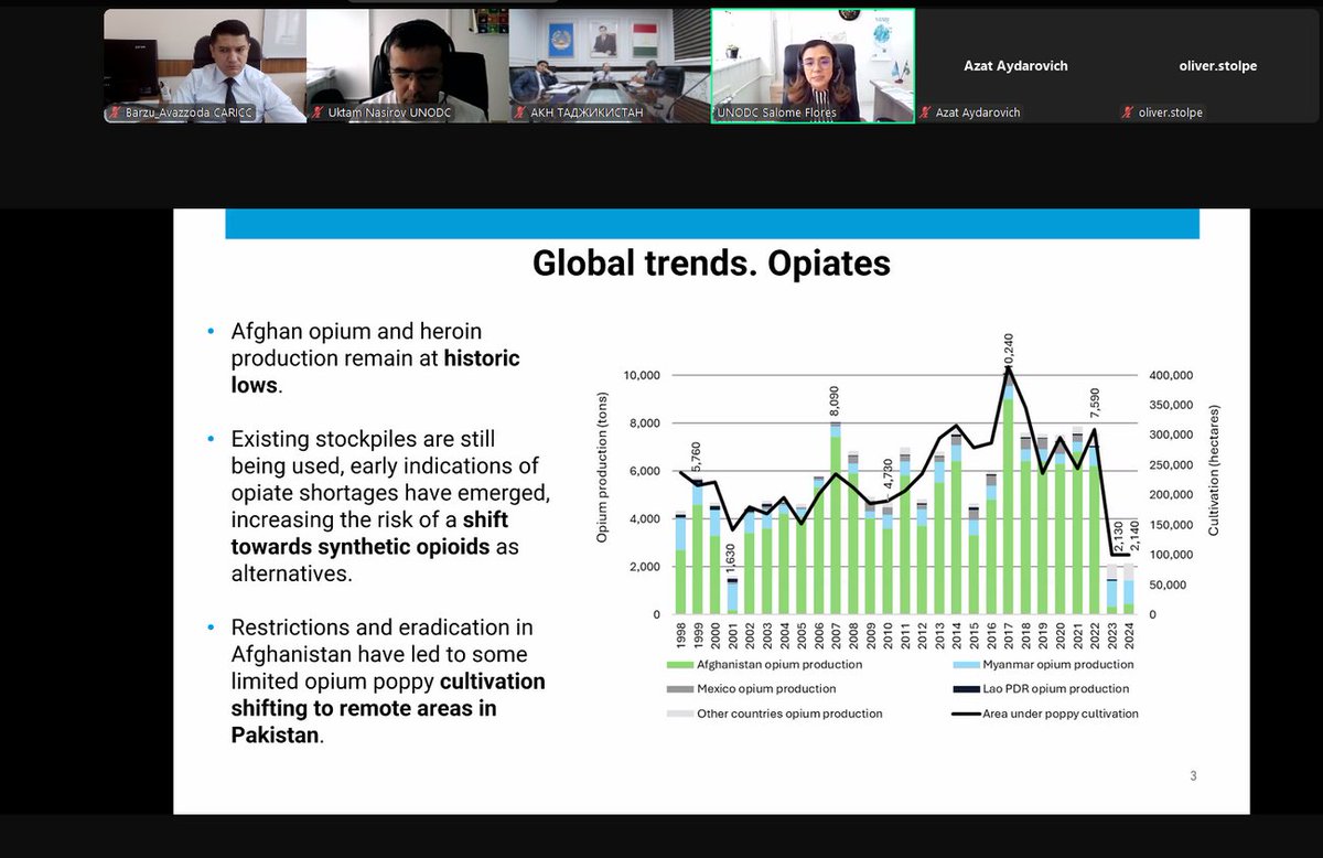 CARICC's online participation in the presentation of the World Drug Report 2025, organized by the United Nations Office on Drugs and Crime (UNODC) Regional Office for Afghanistan, Central Asia, Iran and Pakistan.