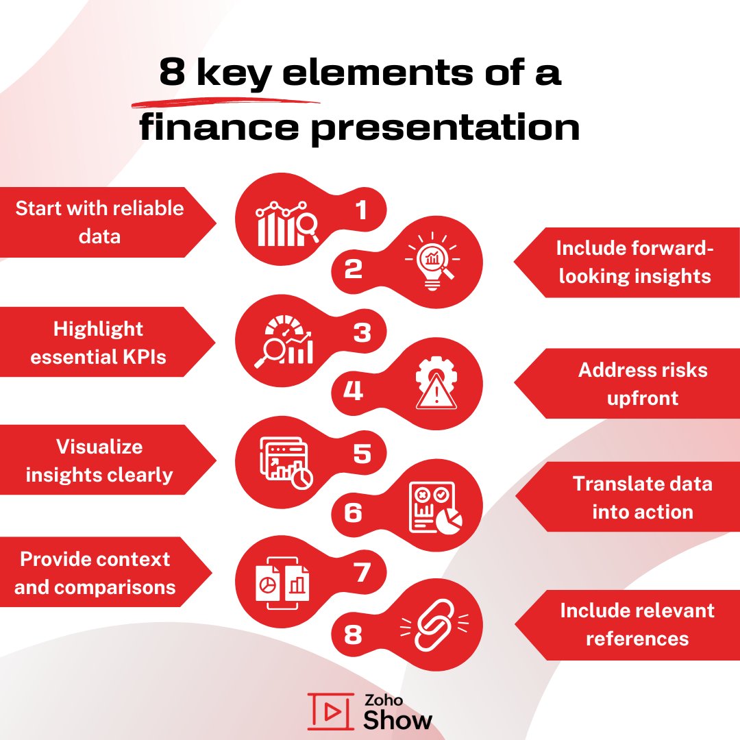 ZohoShow's tweet image. Crafting an effective finance presentation means aligning structure with purpose. Each element—whether it’s visual aids, forecasts, or strategic insights—plays a role in telling a cohesive financial story.
Check out our latest blog for more insights 👉 zoho.to/finance-blog