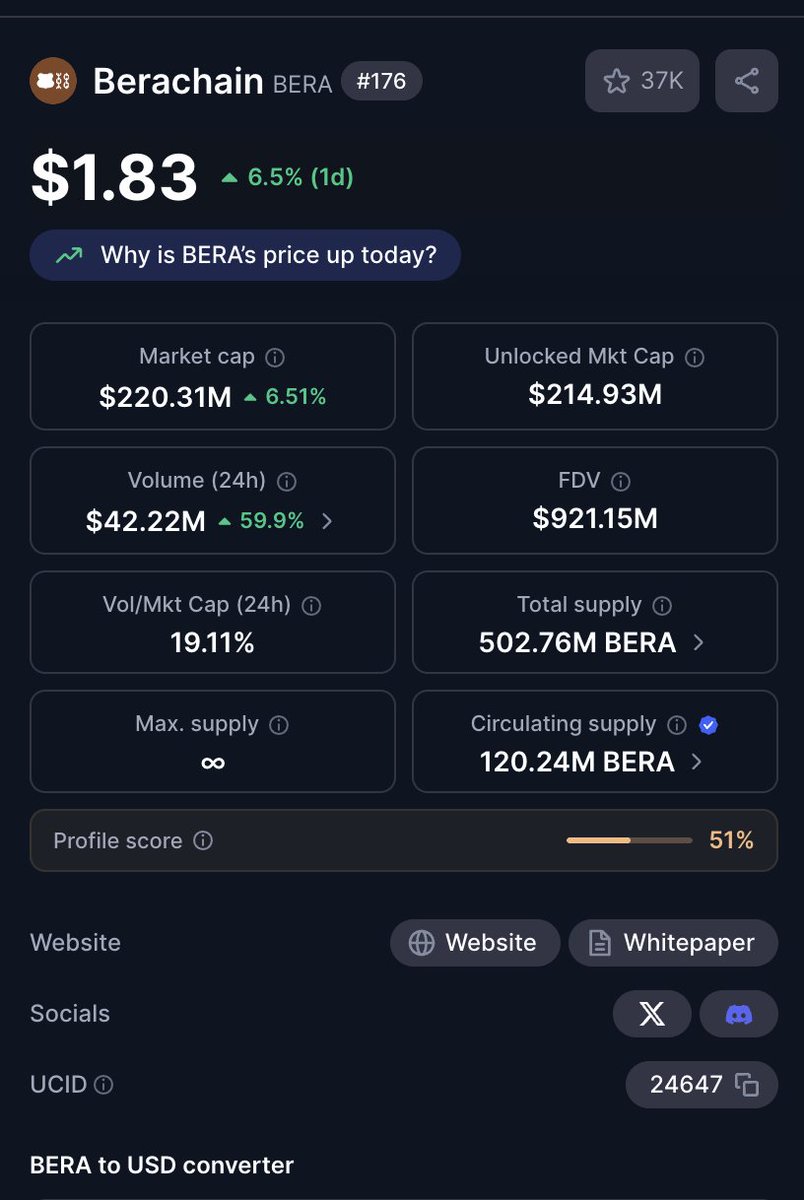 iamthedevtoday's tweet image. 60% increate in 24hr volume? sounds bullish

@SmokeyTheBera