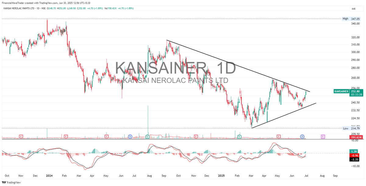 WaveFinancial's tweet photo. KEEP ON RADAR #KANSAINER CMP 252
LOKING GOOD FOR SHORT TERM https://t.co/KlhRsF5ccF