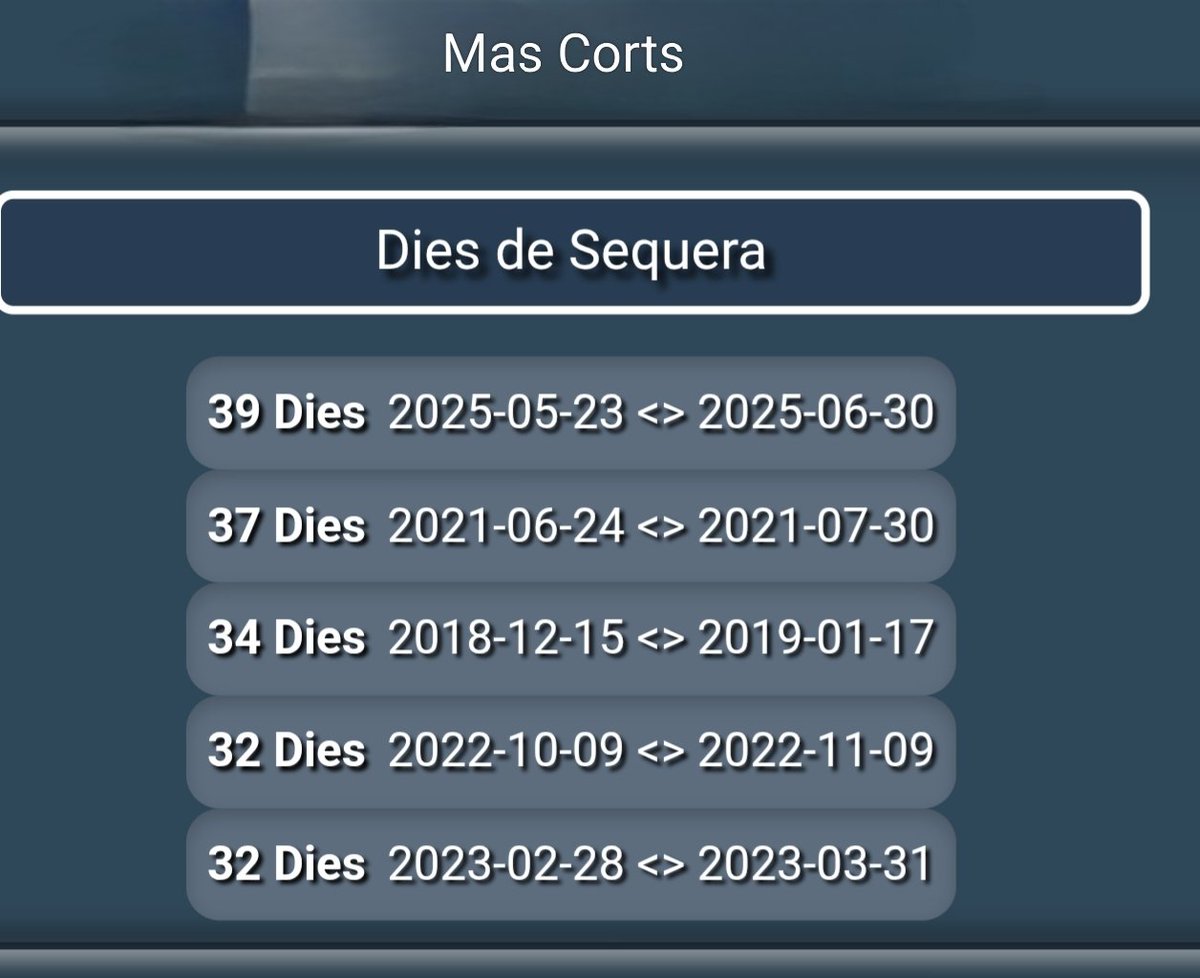 Un #juny que serà històric a #SantFost
🏆TOP 🔝1️⃣ de dies sense pluja 🌂(amb dades des de 2012)