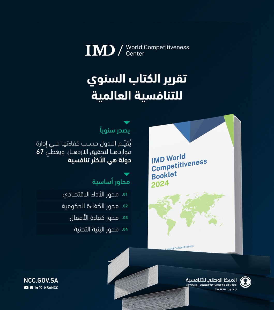 المركز الوطني للتنافسية (@ksancc) on Twitter photo يحرص #المركز_الوطني_للتنافسية على متابعة تقرير الكتاب السنوي للتنافسية العالمية لأنه أحد أهم التقارير العالمية والمرجعية للمنظمات والمؤسسات الدولية. يحرص #المركز_الوطني_للتنافسية على متابعة تقرير الكتاب السنوي للتنافسية العالمية لأنه أحد أهم التقارير العالمية والمرجعية للمنظمات والمؤسسات الدولية.