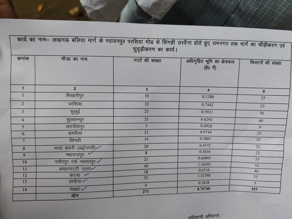 Anuj517's tweet photo. @myogiadityanath 🙏CSIL नमक कंपनी जो रसड़ा बलिया जिले मे  परसिया से रामनगर तक नहर किनारे स्थित सडक का चौड़ीकारण भूमि अधिग्रहण कि प्रकिया सम्पन्न हुए बिना किसानो के खेत मे जबरन करा रही है. तहसील दिवस मे सैकड़ो किसानो ने आपत्ति जताई किन्तु कुछ नहीं हुआ. कृपया...🙏👇 https://t.co/UgiuMKZRgy