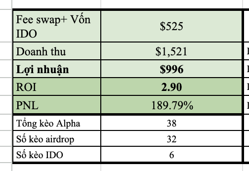 Delierre54's tweet photo. Chốt sổ Binance Alpha tháng 06

Tháng này nếu không dính vụ ZKJ/KOGE thì chắc ROI sẽ cao hơn. Khấn tháng 07 a Bằng cứ giữ $BR khoẻ như hiện tại thôi là em cảm ơn nhiều lắm ạ... 

ROI x3, trại bị ban bớt, users bỏ cuộc, điểm eligible giảm. Liệu tháng 07 ROI có tăng thêm khum AE?