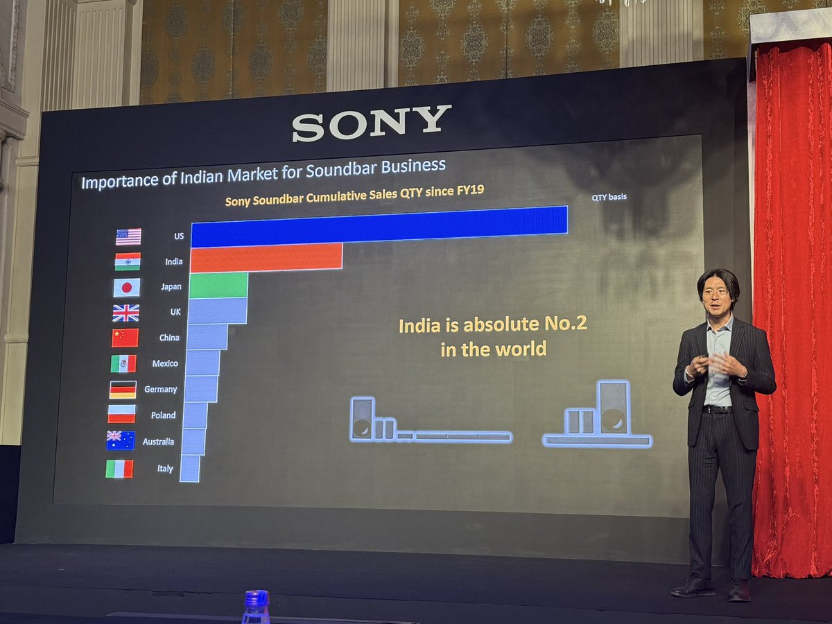 India is the 2nd largest market for Sony Soundbars ....SONY

#BraviaTheatreRedefined 
<a href="/Sony/">Sony</a>
