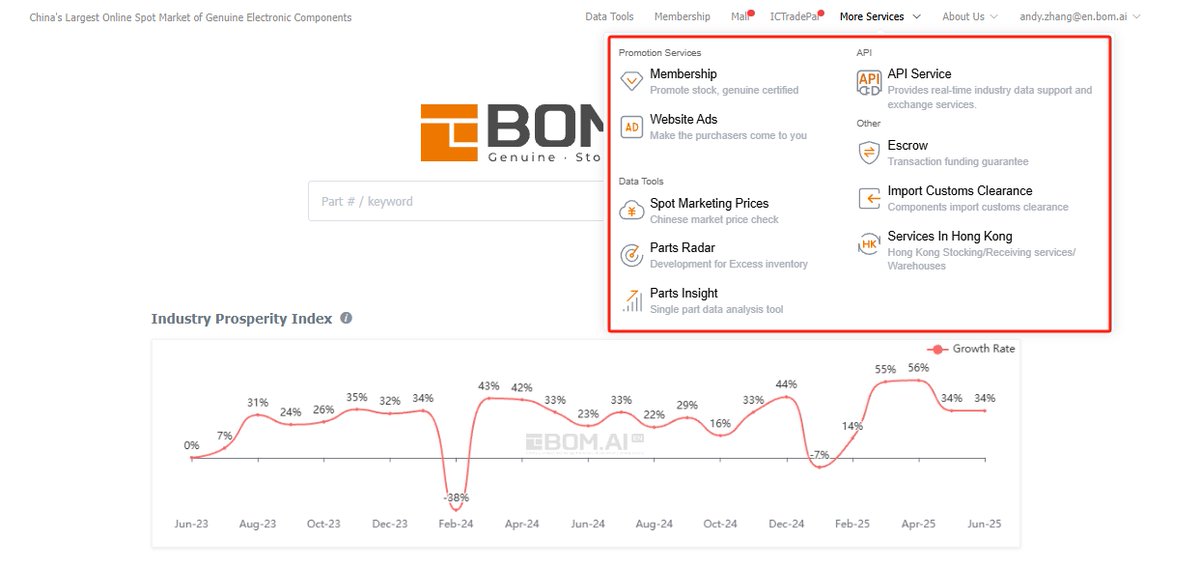 BOM.AI = 3K+ distributors &amp; 80K+ active buyers

"1 platform = 5 tools":
🔎 Search engine
💬 Supplier chat
🛡️ Escrow payment
📈 Data analytics
🔌 API

Get a free trial from registering an account on your platform:

bom.ai/en/register?PC…

#ElectronicComponent