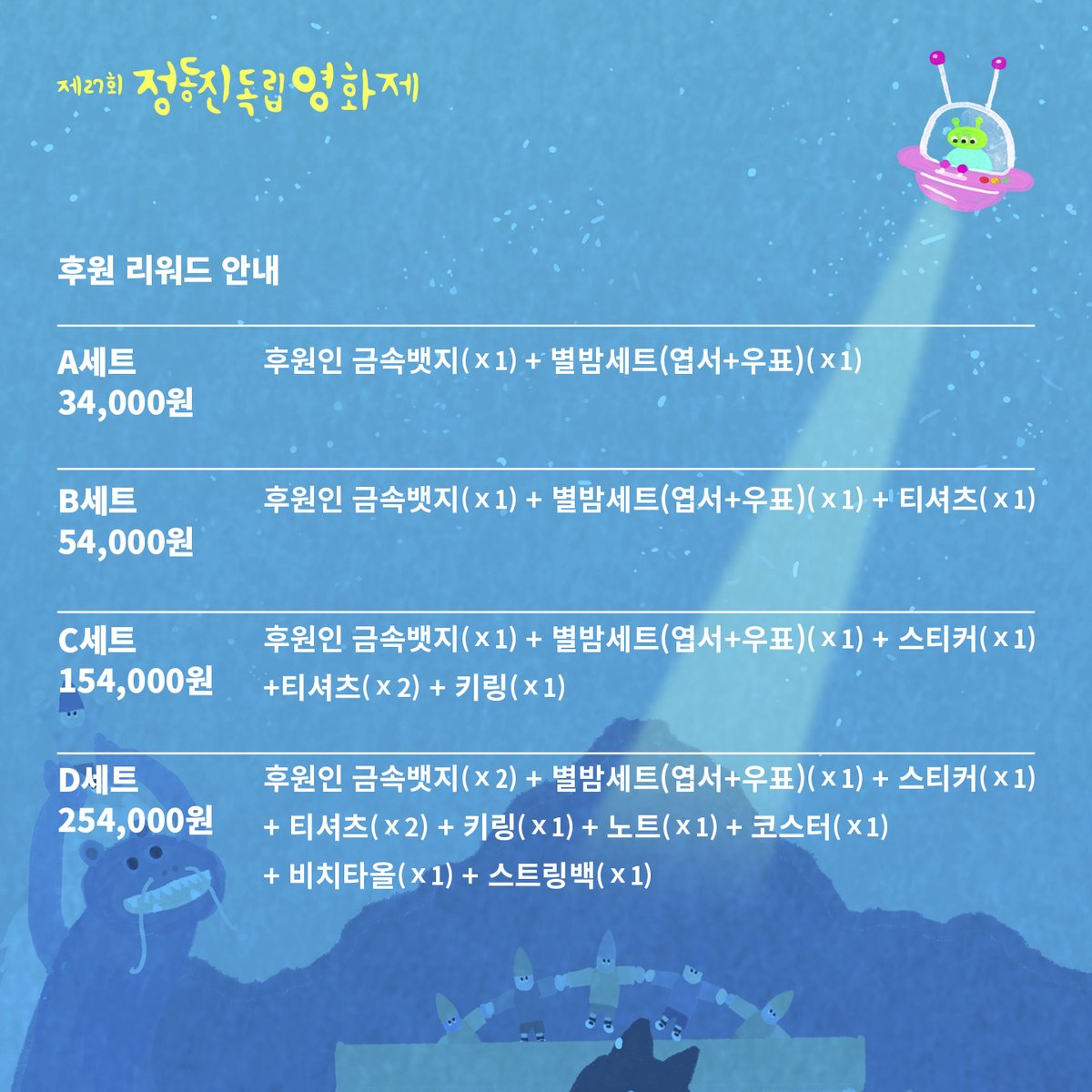 [제27회 정동진독립영화제 후원 안내]
후원페이지가 오픈되었습니다!

정동진독립영화제는 영화제를 아껴주시고 후원해주시는 여러분들의 손길이 모여 개최되어 왔습니다. 올해도 정동진독립영화제는 여러분의 애정 가득한 손길을 기다리고 있어요!

▶️ bit.ly/44qDgzk