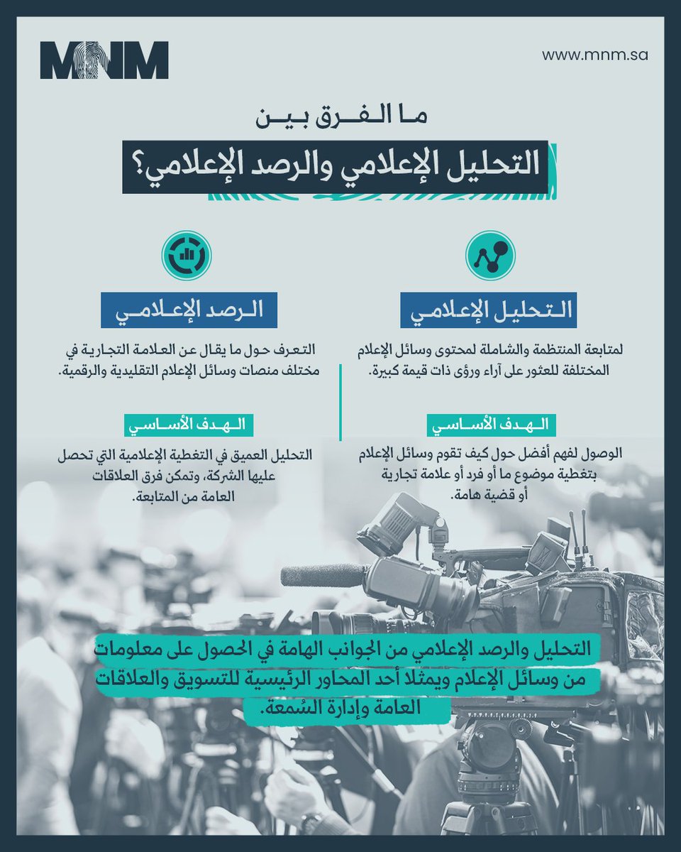 هل تتابع اللي ينقال ؟ استثمر في الرصد الإعلامي والتحليل الإعلامي،  وتعرف على التوجهات، والتفاعل بسرعة مع الأخبار المهمة
#الرصد_الإعلامي #التحليل_الإعلامي 

#بصمتنا_تفرق