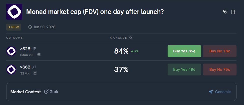 Just found a new market on <a href="/Polymarket/">Polymarket</a> what do you think guys?

What will be the market cap (FDV) of <a href="/monad_xyz/">Monad ⨀</a> one day after launch?