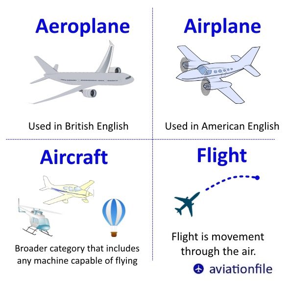 ✈️ What’s the difference between airplane, aeroplane, aircraft, and flight?
Swipe through the sky of aviation terms with this simple guide!
British or American — it’s all about how you fly. 🌍🛫

#aviationfile #aviationterms #pilotlife #aircraftspotting #aviationeducation #avgeek