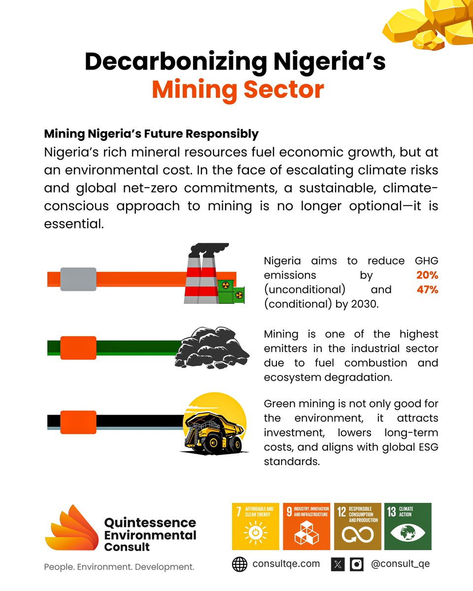 consult_qe's tweet photo. Unlock a cleaner future for Nigeria’s mining industry. 

Discover five smart solutions driving sustainable and low-carbon mining practices.

Read the full blog to explore solutions driving net-zero mining: https://t.co/dExhrFjAOc

#greenmining #sustainabledevelopment #climateaction #nigerianetzero #circulareconomy #cleanenergy #mininginnovation