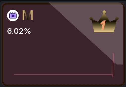 raven_89rv's tweet image. 🚨 @MemeCore_ORG just hijacked the #1 spot on @kaitoai’s heatmap — and CT’s still snoozing. This isn’t just memes, it’s movement. When the heatmap talks, smart money listens. Zoom out, zoom in, just don’t fade it.
#AlphaSignal #MemeCore #HeatmapIntel 🔍