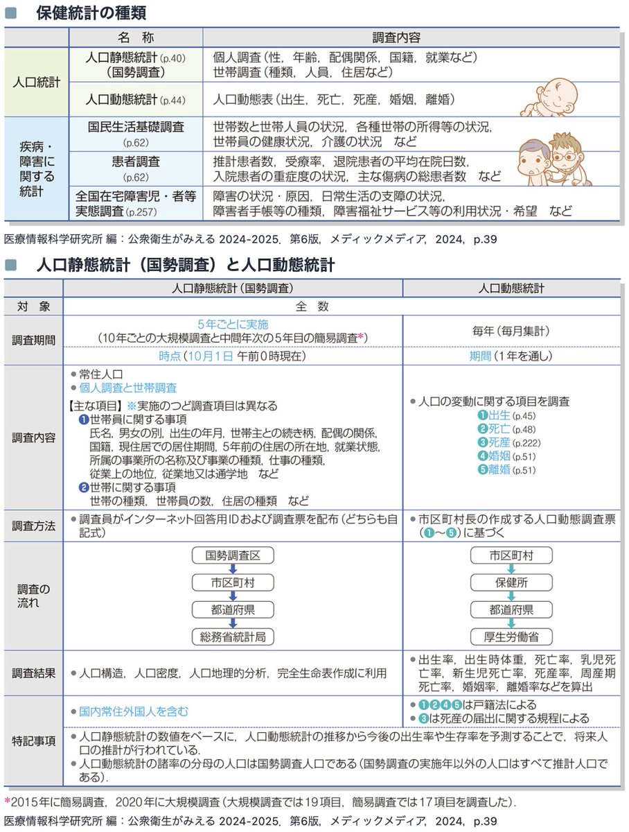 医師国家試験/CBT対策の語呂合わせまとめ - メルカリ