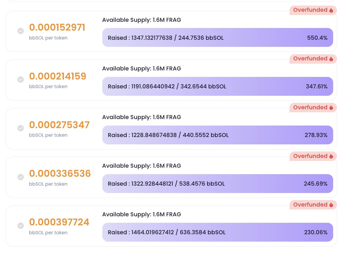 byreal_io's tweet image. 🔥 Reset Launch: Early Data Highlights
- In just 1 second, the $0.025 tier was overfunded.
- By 3 minutes, all 5 price tiers were fully overfunded.
- Total bids have already exceeded the target by 2x+.
