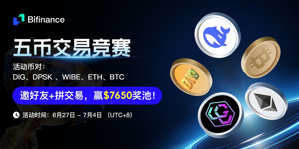 BifinanceEx's tweet image. 🔥 现货五币争霸赛震撼开启！
#DIG、#DPSK、#WIBE、#ETH、#BTC 五大热门币种等你来战！

📈 交易冲榜 Top 50，赢 $2,650 空投奖励！
👬 邀请好友再瓜分 $5,000 #DIG 奖池，奖励翻倍拿！
👉现在加入：bifinance.com/activityPartic…

📅 活动时间：6月27日18:00 – 7月4日18:00（UTC+8）
🎯…