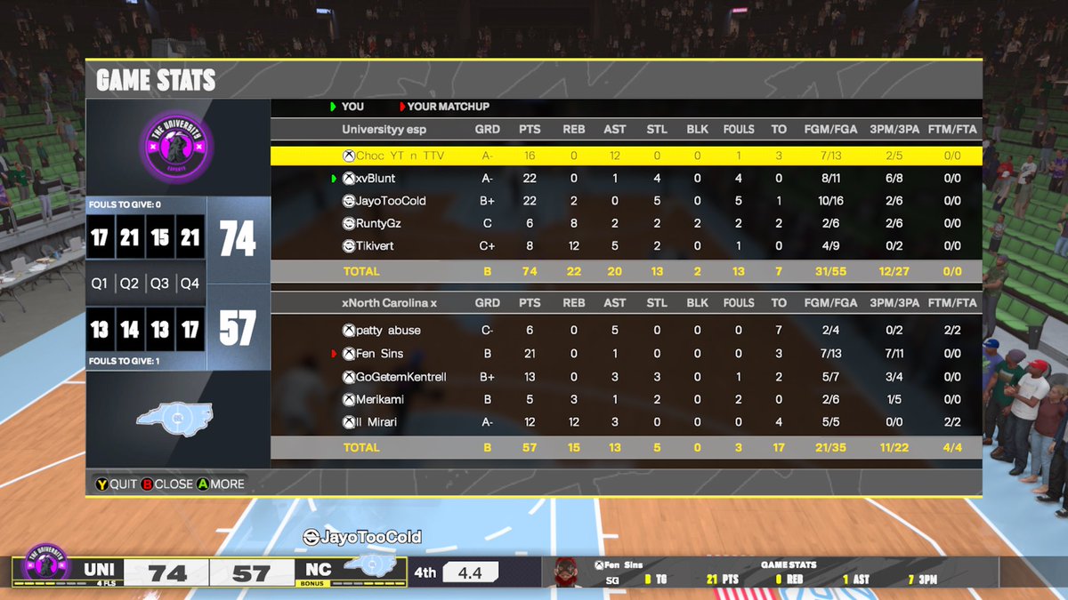 Blunt (@xvblunt) on Twitter photo Ggs to these teams as we win the <a href="/HOFLeague2K/">HOF League</a> OVN
๐ช<a href="/choc/">choc</a>
๐ซ <a href="/xvBlunt/">Blunt</a>
๐ฅท <a href="/HatedJayo/">Jayo</a>
๐๐พ <a href="/RuntyGZ/">Like wind๐จ</a>
๐ง <a href="/Tiki1of1/">TIKI๐ช</a>
<a href="/TooColdOrg/">TooCold Org โ๏ธ</a> <a href="/RiskTakersGC/">RiskTakers ๐ช</a> Ggs to these teams as we win the <a href="/HOFLeague2K/">HOF League</a> OVN
๐ช<a href="/choc/">choc</a>
๐ซ <a href="/xvBlunt/">Blunt</a>
๐ฅท <a href="/HatedJayo/">Jayo</a>
๐๐พ <a href="/RuntyGZ/">Like wind๐จ</a>
๐ง <a href="/Tiki1of1/">TIKI๐ช</a>
<a href="/TooColdOrg/">TooCold Org โ๏ธ</a> <a href="/RiskTakersGC/">RiskTakers ๐ช</a>