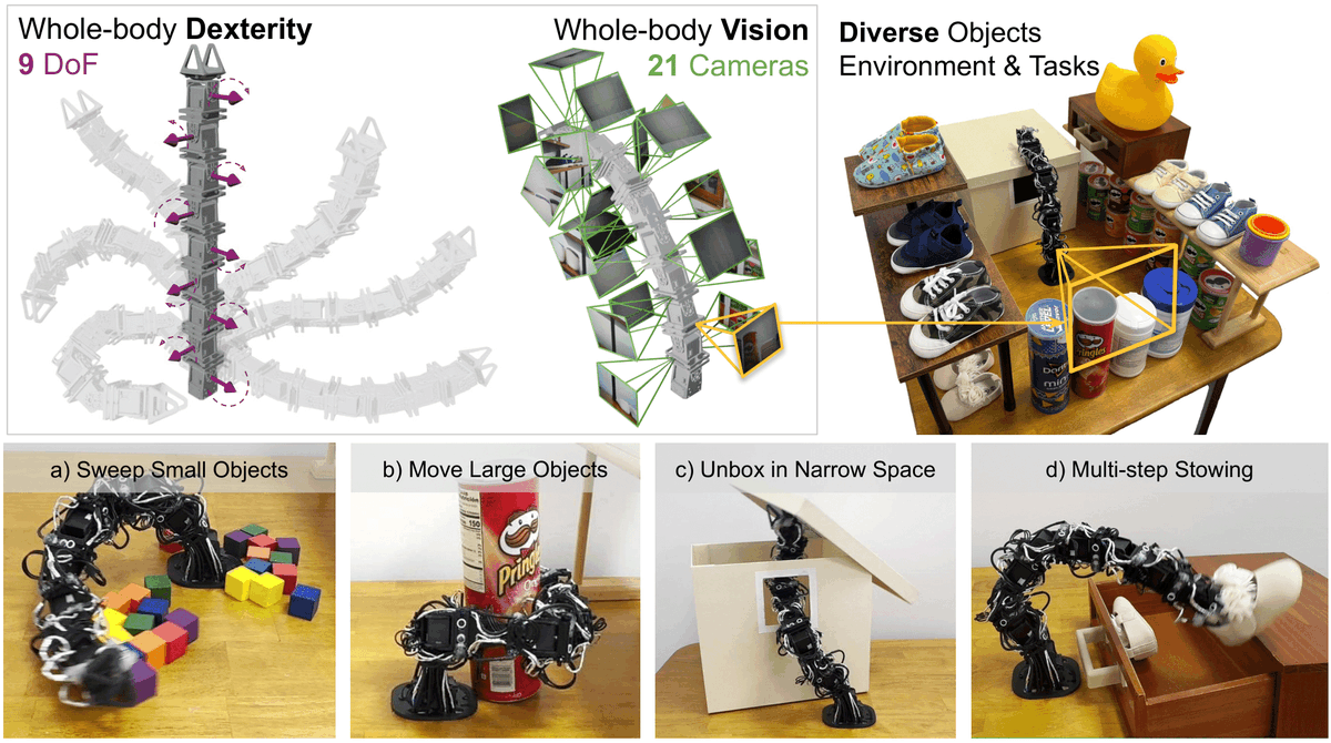 Stanford AI Lab (@stanfordailab) on Twitter photo Robot learning has largely focused on standard platformsโbut can it embrace robots of all shapes and sizes? In <a href="/XiaomengXu11/">Xiaomeng Xu</a>'s latest blog post, we show how data-driven methods bringย unconventionalย robots to life, enabling capabilities that traditional designs and control can't Robot learning has largely focused on standard platformsโbut can it embrace robots of all shapes and sizes? In <a href="/XiaomengXu11/">Xiaomeng Xu</a>'s latest blog post, we show how data-driven methods bringย unconventionalย robots to life, enabling capabilities that traditional designs and control can't