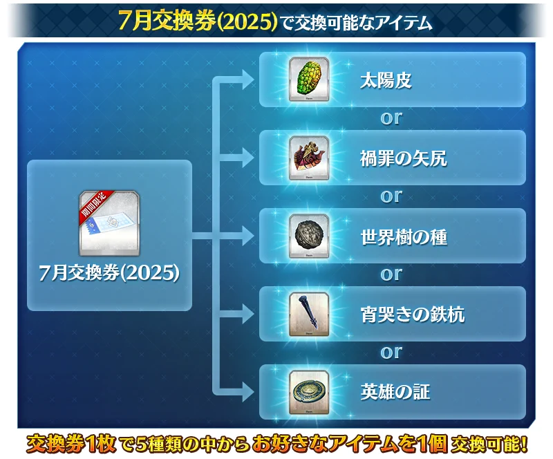 FGO攻略班@AppMedia on X: 