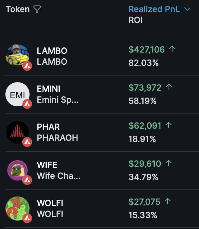 DeFind (@defindx) on Twitter photo This whale moved millions through the Avalanche trenches, swinging prices of the biggest runners, so I found their wallet cluster. This whale moved millions through the Avalanche trenches, swinging prices of the biggest runners, so I found their wallet cluster.